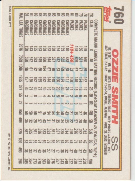 Baseball trading card featuring Ozzie Smith with statistics and branding.