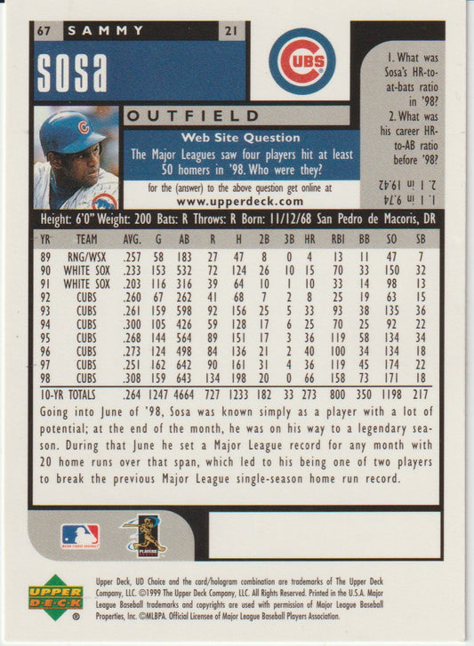 Baseball trading card of Sammy Sosa with player information and statistics.