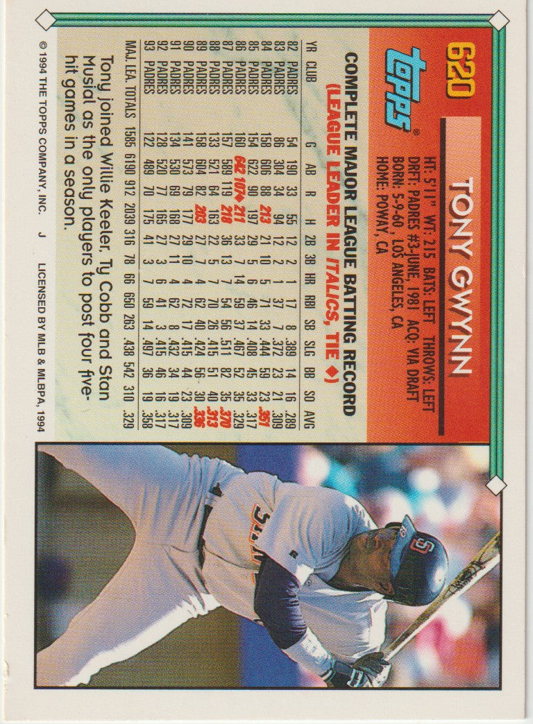 Baseball trading card of Tony Gwynn with statistics and branding